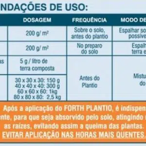 fertilizante forth plantio balde 400g 2 8 e1495857237283